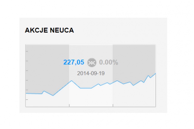 Wszystkie światła na grupę Neuca