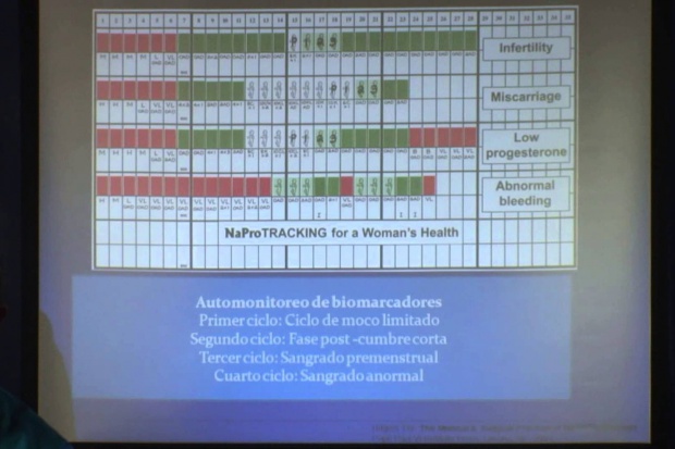 Naprotechnologia zdaniem wielu lekarzy nie jest metodą leczenia Szamatowicz: naprotechnologia nie ma niczego wspólnego z leczeniem