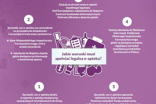 Poradnik dla kupujących leki w internecie Poradnik kupowania leków w sieci