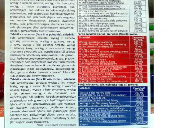 Czy to napewno jest zdrowe? Weź pigułkę, weź pigułkę...