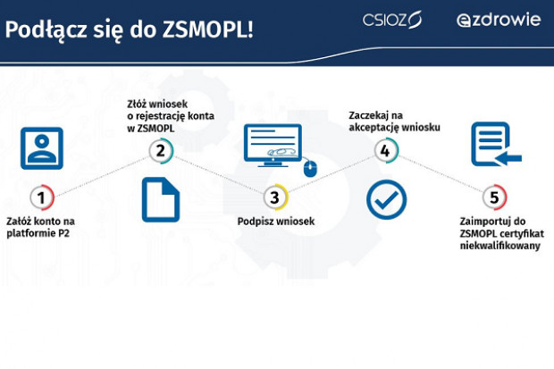 Od 1 kwietnia wchodzi obowiązek przesyłania elektronicznych raportów do ZSMOPL (fot. archiwum) 5 prostych kroków do ZSMOPL. Jak odzyskać hasło?