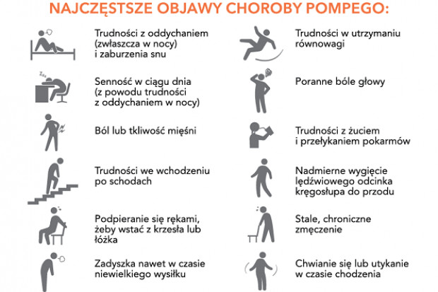 Choroba Pompego jest bardzo rzadką, postępującą chorobą mięśni o podłożu genetycznym (fot. archiwum) 15 kwietnia: Światowy Dzień Choroby Pompego