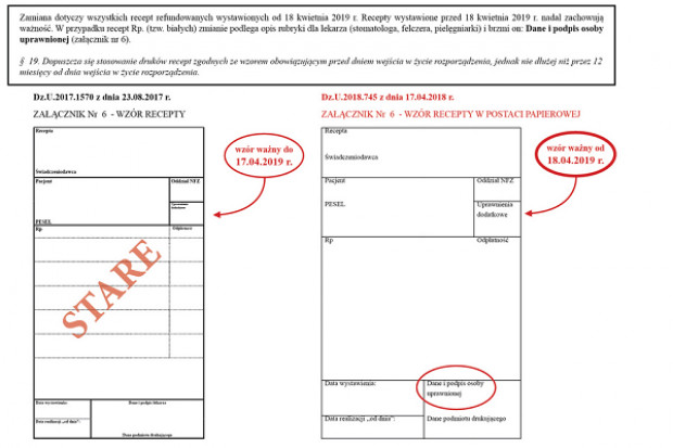 Informacja w sprawie recept lekarskich (fot. archiwum) Czy stare druki recept są nadal ważne? Izby podpowiadają, co robić