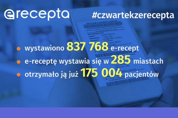 Od początku uruchomienia e-recept w Polsce wystawionych zostało ponad 800 tys. elektronicznych dokumentów dla ponad 175 tys. pacjentów (fot. archiwum) CSIOZ: e-recepty wystawiane są w 285 miastach