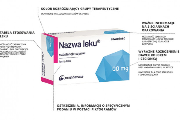Duża, wyraźna czcionka nazwy i dawki leku oraz zróżnicowanie kolorystyczne dawki, które są prostsze do odróżnienia dla starszych oraz słabowidzących osób to główne cechy nowych opakowań leków (fot. archiwum) Spółka wprowadza nowe opakowania leków
