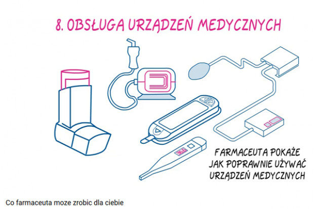 Co farmaceuta może zrobić dla Ciebie?
