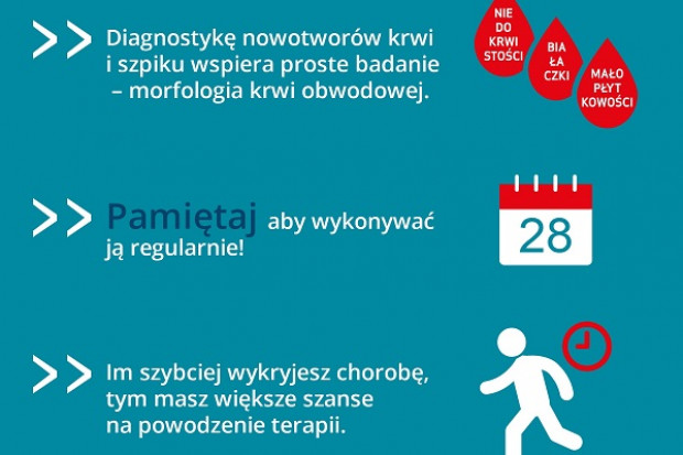 Krew nie boli, nie alarmuje, nie daje jasnych sygnałów ostrzegawczych (fot. archiwum) 28 maja: Światowy Dzień Walki z Nowotworami Krwi