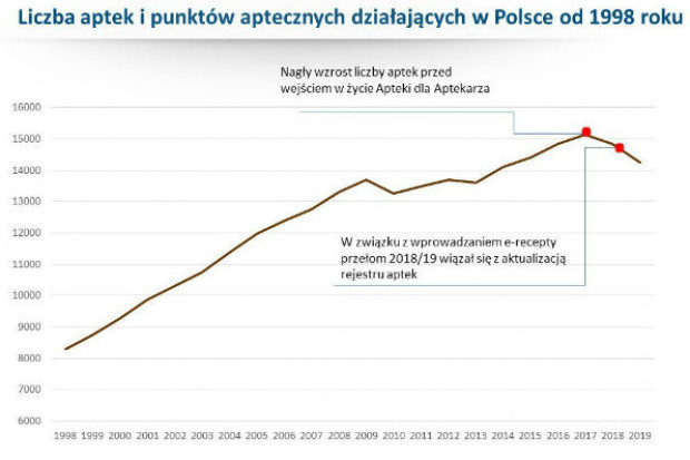 "Apteka dla aptekarza" od dwóch lat porządkuje polski rynek apteczny - wskazuje NIA (Fot. NIA) NIA o "AdA": ustawa spełnia założenia, problemem jest egzekwowanie prawa przez Inspekcję