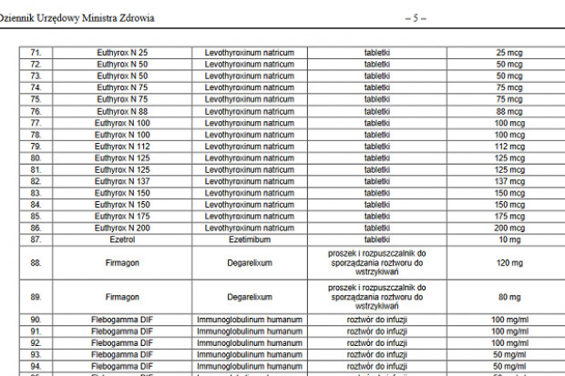 Na wykazie znajdują się 324 pozycje leków zagrożonych brakiem dostępności na terytorium Rzeczypospolitej Polskiej (fot. archiwum) Znowu więcej leków zagrożonych brakiem dostępności
