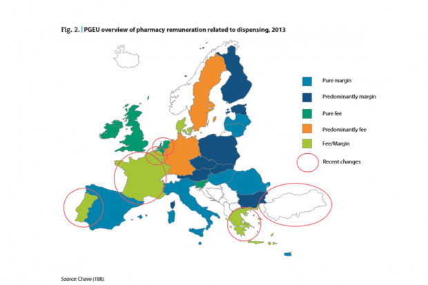 W 2013 r. Sekretarz Generalny PGEU przedstawił przegląd rodzajów wynagrodzeń za wydawanie w większości krajów w Regionie Europejskim WHO Opłata za usługi lub za wyniki, marże, dopłaty do wiejskich aptek - z czego żyją apteki w Europie?