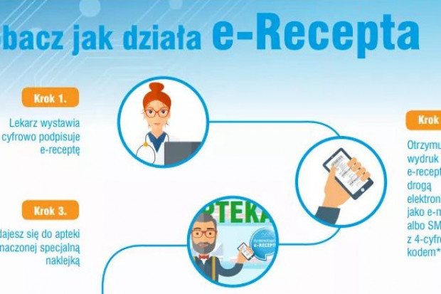 Obowiązek wystawiania e-recept ma wejść w życie z dniem 1 stycznia 2020 r. (Fot. PPOZ) Lekarze PPOZ o e-recepcie