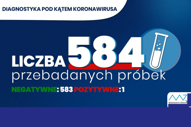 Badania na obecność koronawirusa SARS-CoV-2 z chińskiego Wuhanu, który wywołuje chorobę COVID-19 prowadzone są już w 9 laboratoriach w Polsce (fot. archiwum) MZ: na 584 próbki, jedna dała wynik pozytywny