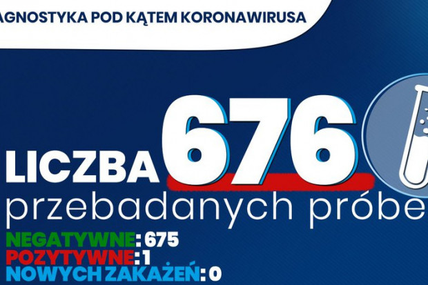 MZ podaje dane liczbowe (Fot. TT) COVID-19: najnowsze dane liczbowe dot. przebadanych próbek
