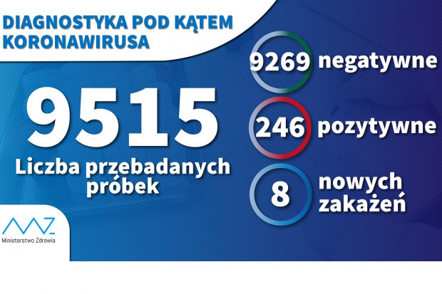 Dane liczbowe dotyczące koronawirusa (fot. archiwum) COVID-19 w liczbach