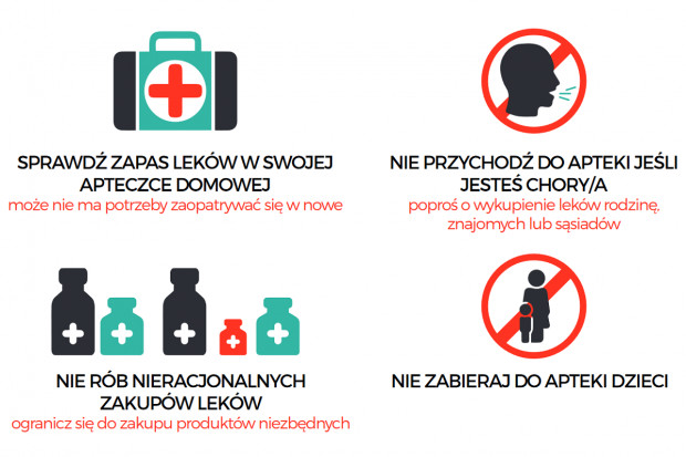 Plakat informacyjny dla pacjentów aptek (fot. Anna Kic) Jak zaplanować wizytę w aptece?