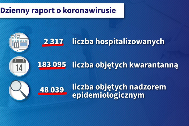 Raport dzienny resortu zdrowia (fot. MZ) COVID-19. MZ raportuje liczbę hospitalizowanych i objetych kwarantanną
