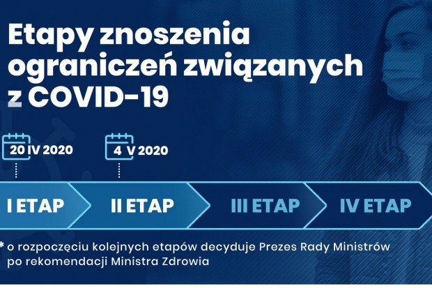 Przyszłe etapy będą w cyklu codwutygodniowym ogłaszane - powiedział premier (fot. KPRM) Kolejny etap odmrażania: rehabilitacja, żłobki i przedszkola, galerie handlowe, miejsca kultury
