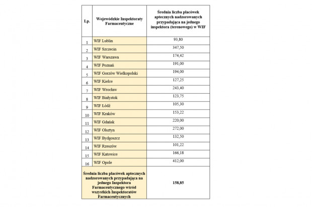 Liczba placówek aptecznych przypadających na jednego inspektora (fot. Sejm) WIF Opole: 412 placówek aptecznych przypada na 1 inspektora