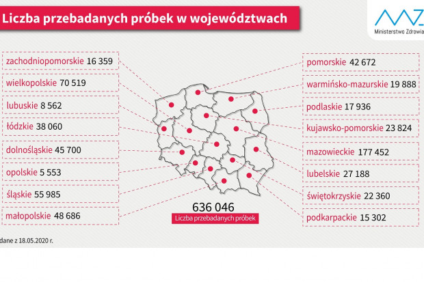 Statystyka wykonanych testów w podziale na województwa (fot. MZ) Ile testów wykonano w poszczególnych województwach?