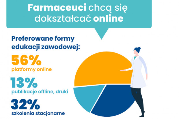 Polski farmaceuta jest zdecydowanie obecny w wirtualnej rzeczywistości – poszukuje tam wiedzy (produktowej i zawodowej), odwiedza portale społecznościowe oraz czyta branżowe blogi (fot. archiwum) Co farmaceuta robi w sieci?
