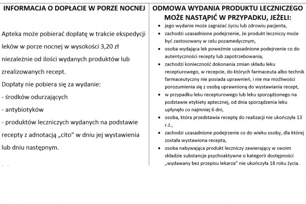 Dokument można wydrukować i umieścić w miejscu widocznym dla pacjentów (fot. DIA) DIA: tablica informacyjna dla pacjentów