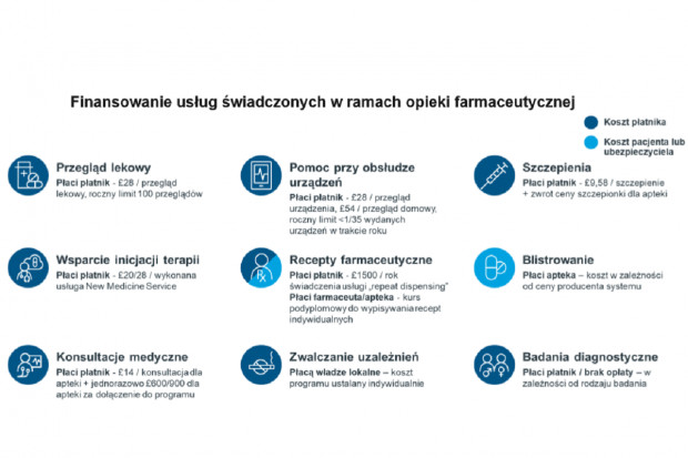 W Wielkiej Brytanii przeważająca większość usług finansowana jest przez płatnika, samorządy lub pokrywana z przychodu aptek (fot. archiwum) Wypisze receptę, zdiagnozuje, zaszczepi. Co może brytyjski farmaceuta?