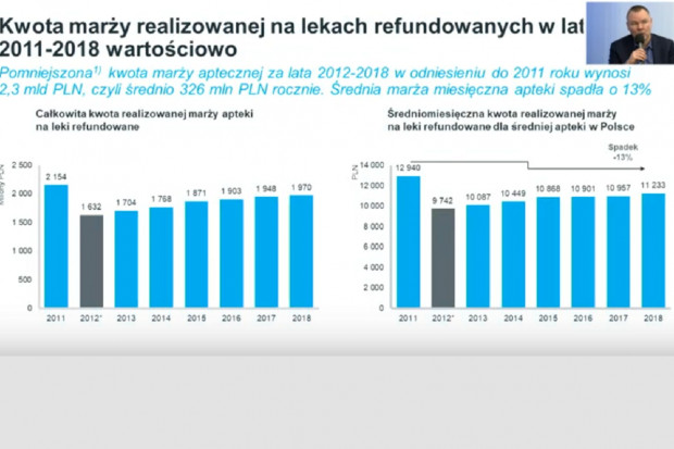 W trakcie debaty eksperci poruszyli problem zbyt niskich marż aptecznych, które wynikają wprost z niekorzystnych zapisów ustawy refundacyjnej oraz przedstawili przykłady sposobów naliczania marż aptecznych w innych europejskich krajach (fot. raport) Apteki w pułapce marż. Prawdziwy obraz rynku aptecznego w Polsce