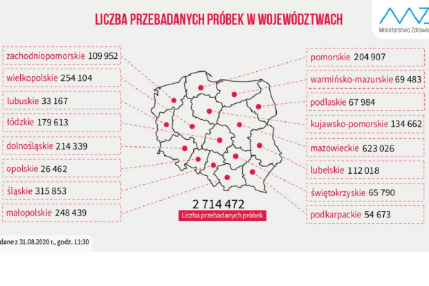 Liczba testów w podziale na województwa: mamy dwóch liderów