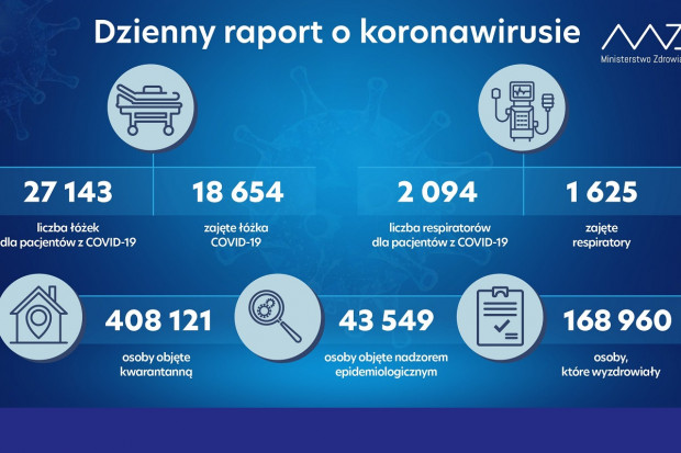 Nowa statystyka dotycząca osób objetych kwarantanną i hospitalizowanych (fot. MZ) MZ: liczba respiratorów przekroczyła 2 tysiące