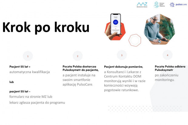 Osobom, które otrzymają pozytywny wynik na COVID-19 dostarczony zostanie pulsoksymetr (fot. MZ) Domowa Opieka Medyczna: pulsoksymetry dla osób z dodatnim wynikiem