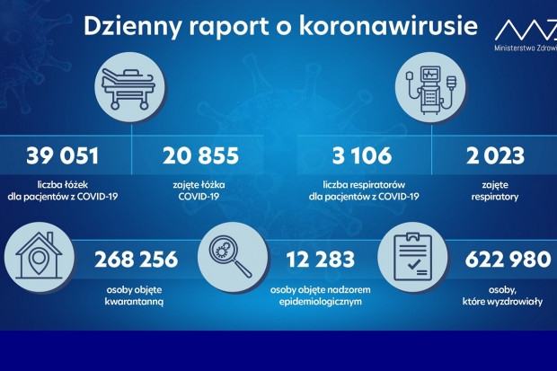 Nowa statystyka dotycząca osób objetych kwarantanną i hospitalizowanych (fot. MZ) MZ: dobowy spadek liczby hospitalizacji pacjentów covidowych