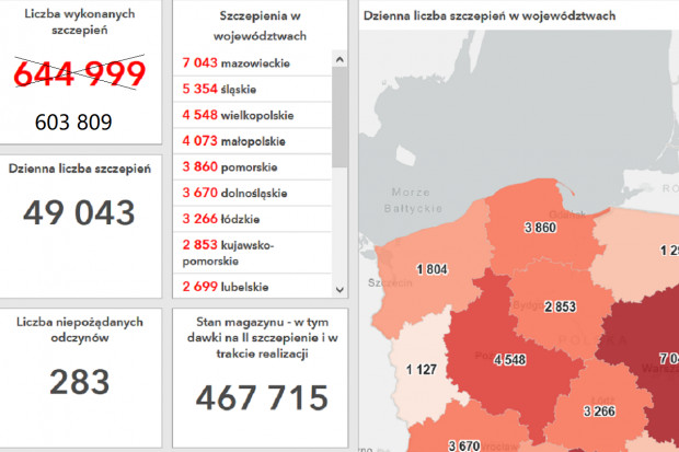 MZ: do tej pory wykonano w Polsce 603 809 szczepień