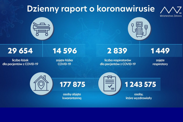 Nowa statystyka dotycząca osób objetych kwarantanną i hospitalizowanych (fot. MZ) MZ: dane już bez liczby osób objętych nadzorem epidemiologicznym