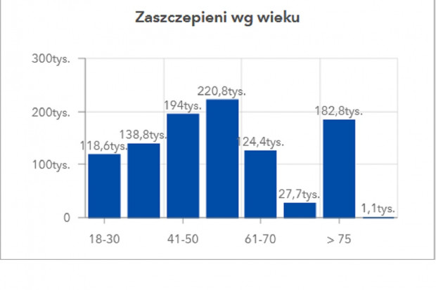 MZ: mamy 1 008 253 wykonanych szczepień