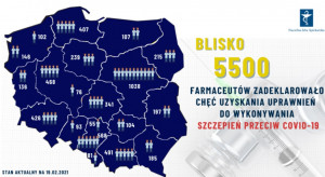 zgłoszenia farmaceutów