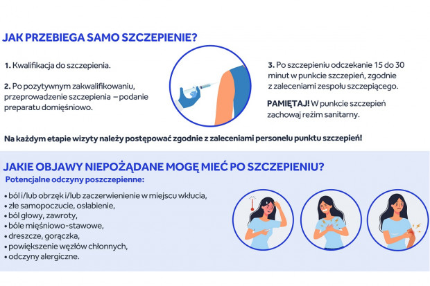 Eksperci przygotowali wytyczne postępowania w trakcie przystępowania do szczepienia i po (fot. materiały prasowe) Eksperci: zalecenia do leczenia covid-19 w domu