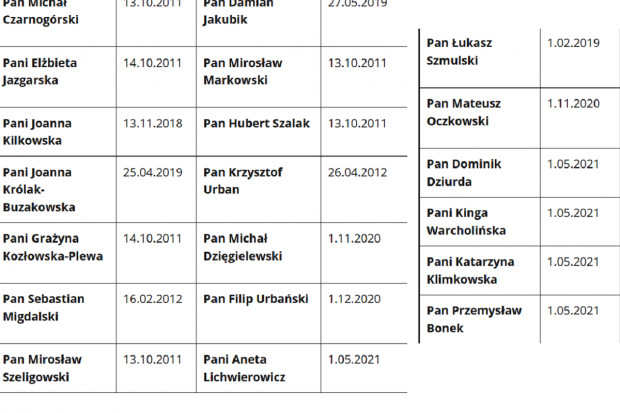 Nowe osoby w Komisji Ekonomicznej (fot. screen) Zmiany w składzie Komisji Ekonomicznej. 20 członków zamiast 19
